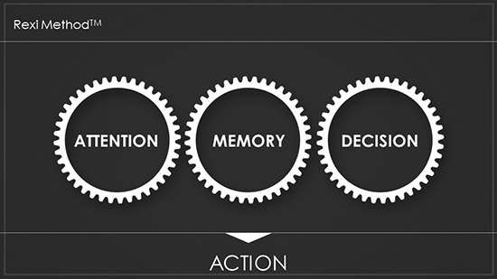 Attention, Memory, Decision