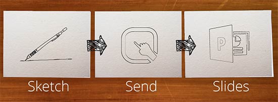 how to sketchDeck