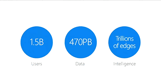 1.5 billion Microsoft Office users