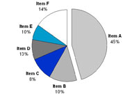 Pie Chart