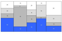 Mondrian Graph