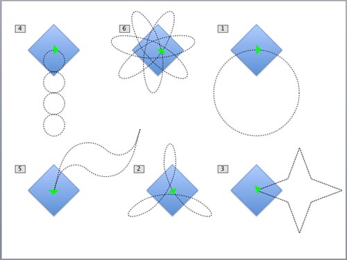 Closed Motion Path animations