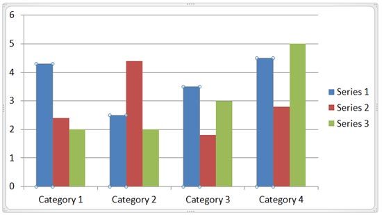 First data series selected within the chart