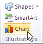 PowerPoint Charts
