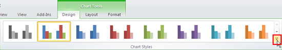 Chart Styles in PowerPoint