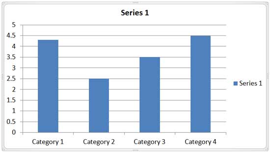 Column Chart selected within PowerPoint 2010