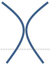 A hyperbola