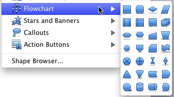 Flowchart in PowerPoint