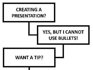 No Bullets Alternatives in PowerPoint - 01