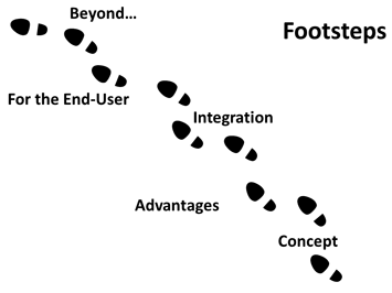 Simple Animation Effects in PowerPoint