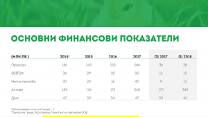 5 Slide Design Tips to Take Home From a Successful IPO Presentation Project