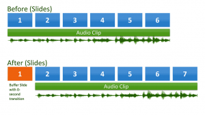 Return to First Slide and Audio No Longer Plays in PowerPoint 