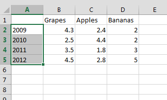 Cells with Text format applied