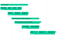 PowerPoint backgrounds