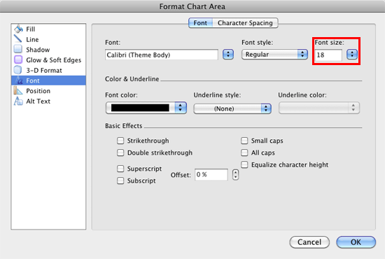 Font option within the Format Chart Area dialog box