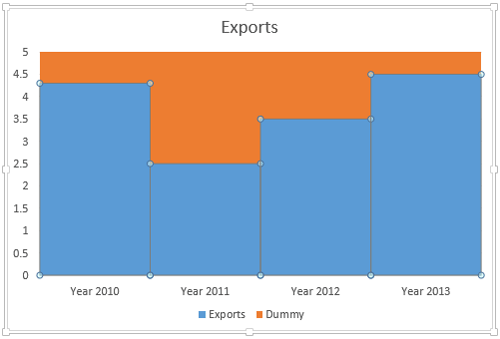 Dummy data added as second Data Series