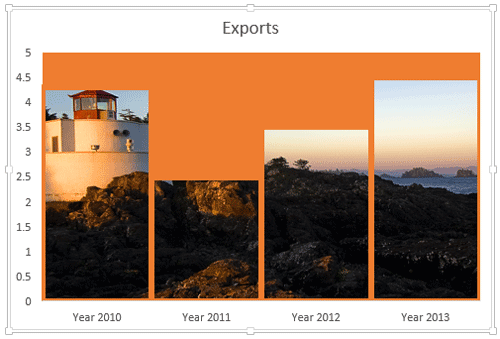 Data Series added with borders