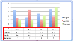 Learn PowerPoint 2011 for Mac: Chart Data Table
