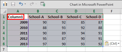 Learn PowerPoint 2013 for Windows: Creating Charts Using Excel Data