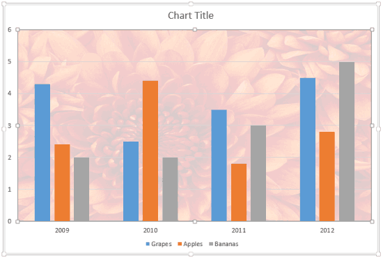 Learn PowerPoint 2013 for Windows: Apply Picture Fills to Plot Area