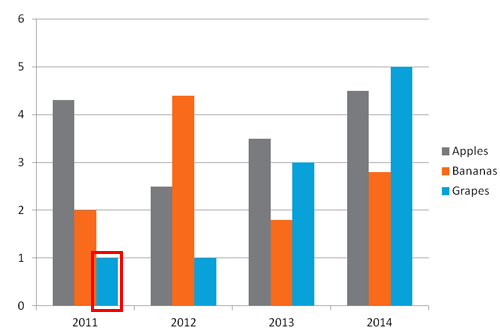 Stay away from 3D Charts