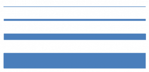 Formatting Outlines (Weight/Thickness) in PowerPoint 2007 for Windows