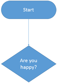 Learn PowerPoint 2013 for Windows: Using Flowchart and Connector Shapes Together