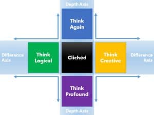 Overcoming Clich&eacute;s in Pictures