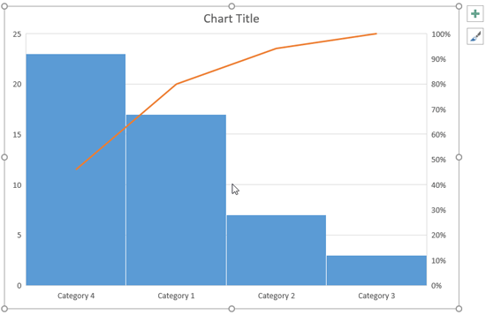 Pareto chart