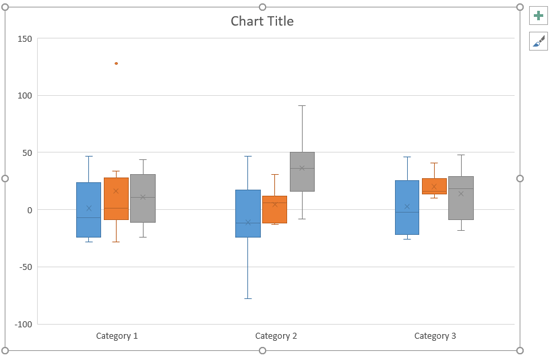 Box & Whisker chart