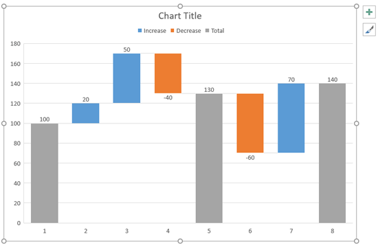 Waterfall chart
