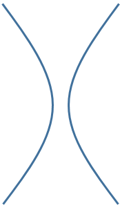 Learn PowerPoint 2013 for Windows: Drawing Hyperbolas